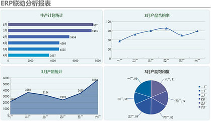 華仁藥業攜手致遠互聯 以“協同+ERP”雙核驅動，賦能年產5.3億袋非PVC軟袋輸液高質量發展