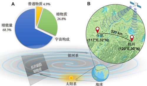 科研突破 浙江構建城際量子傳感網絡，網絡技術服務再升級